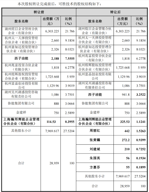 熔盐储能企业可胜技术启动上市辅导 此前交易价每股14.7元